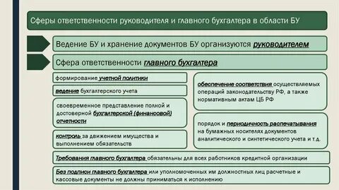 Учет ответственности