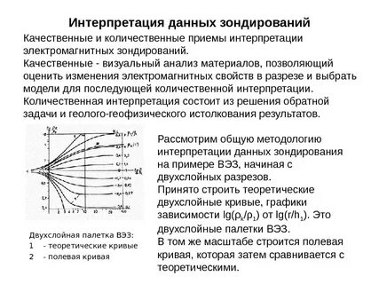Какими параметрами определяется