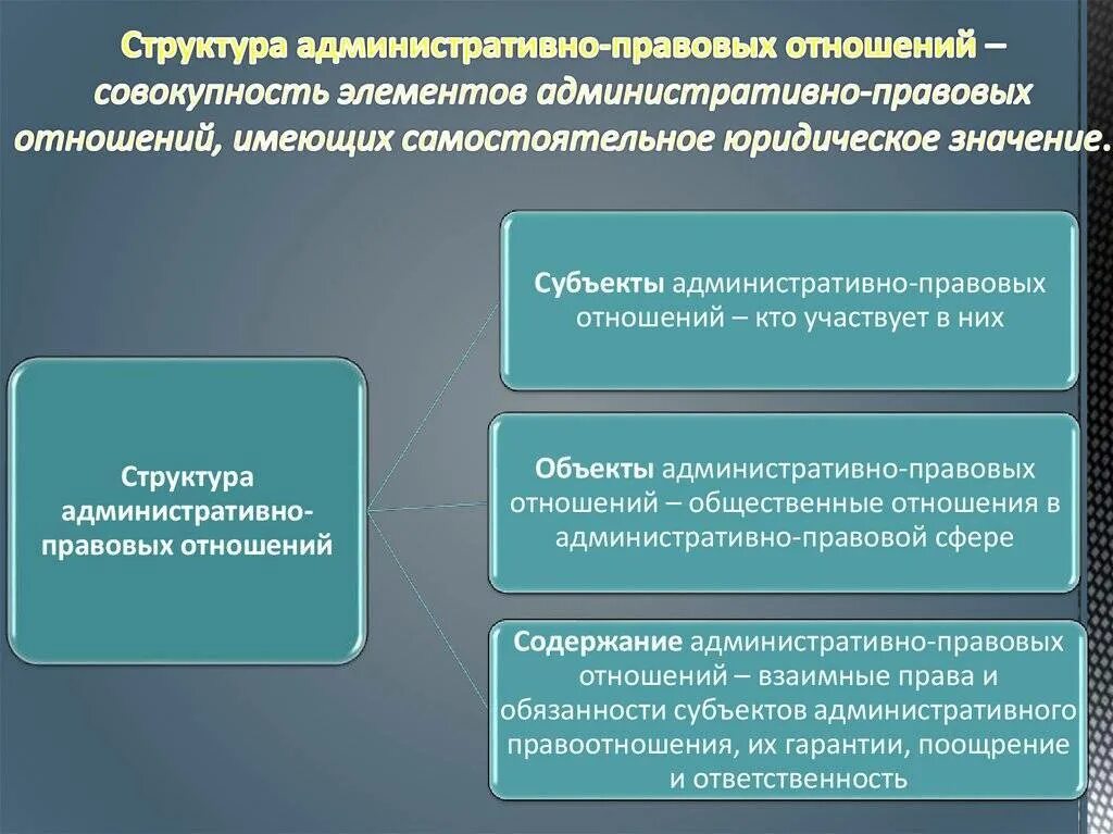 Административные отношения структура и виды. Структура административных правоотношений. структура административно-правовых отношений. структура административных отношений. элементы структуры административного правоотношения.