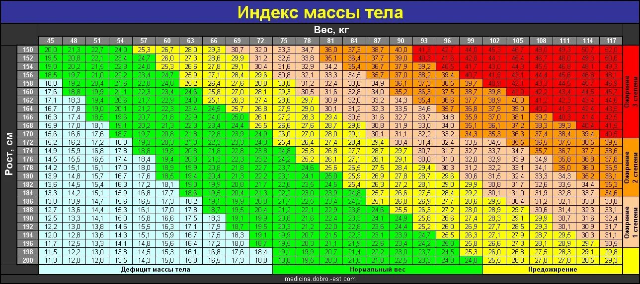Соотношение п