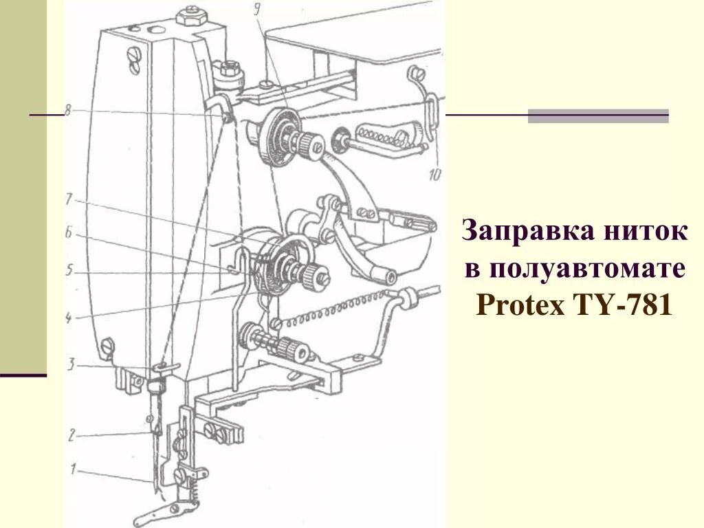 Заправка нитки в машинку. Схема заправки петельной машины Jack jk783d. Заправка нити в петельную машину Protex ty-783. Заправка нити в Джек ф4.