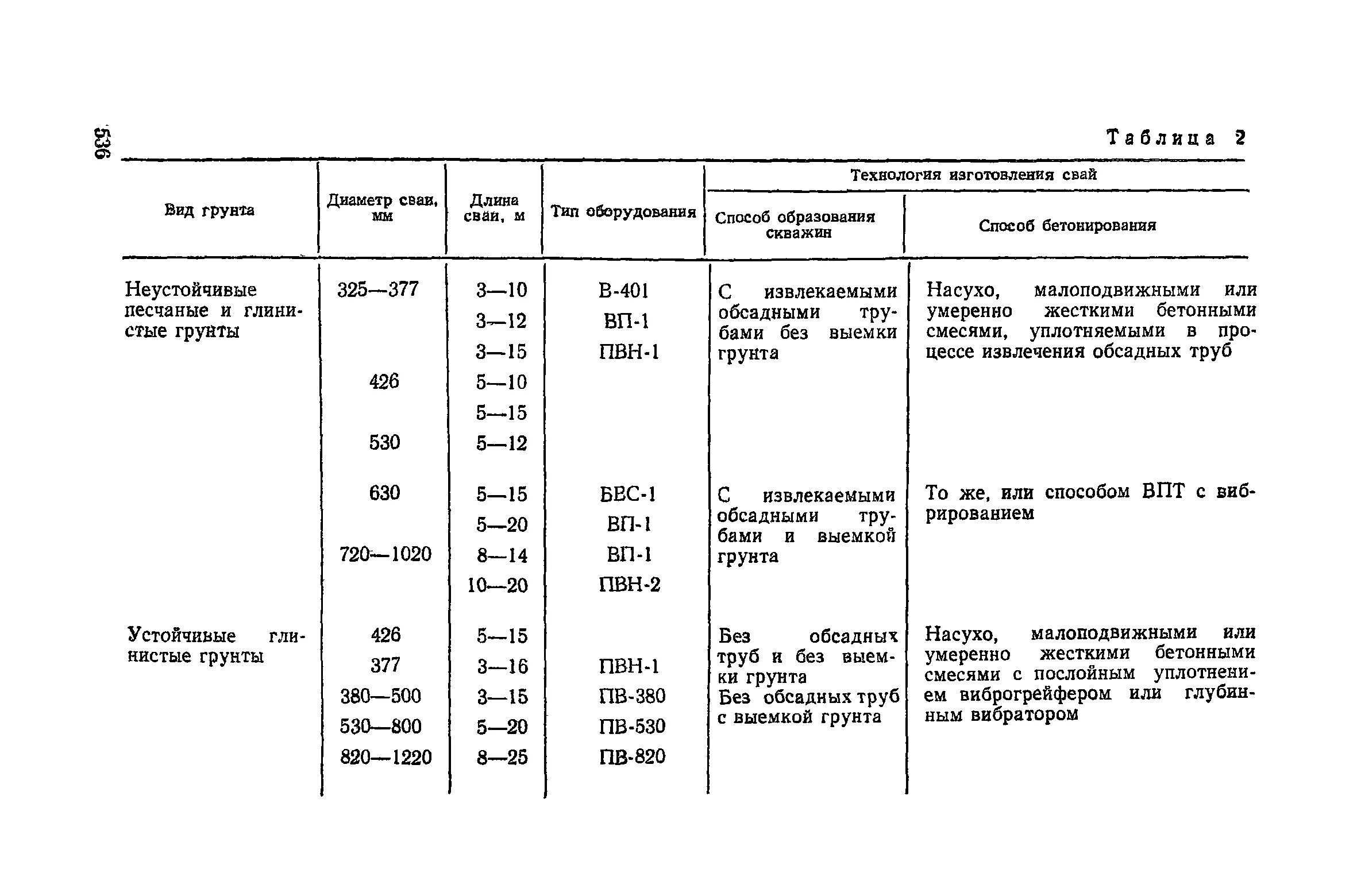 Снип 3.02 87 статус