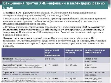 Вакцинация от гемофильной инфекции