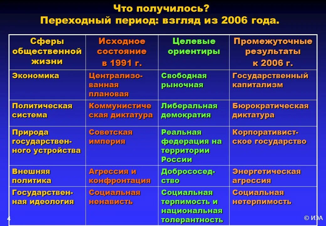 Какой сфере общественной жизни относится руководство. Сферы общественной жизни таблица по обществознанию. Экономика сфера общественной жизни хозяйство и схема. Сферы общественной жизни таблица. Влияние природы на сферы общественной жизни.