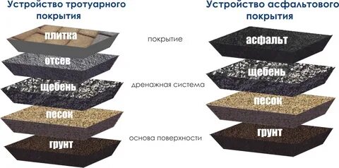 Чем тротуарная плитка лучше асфальта