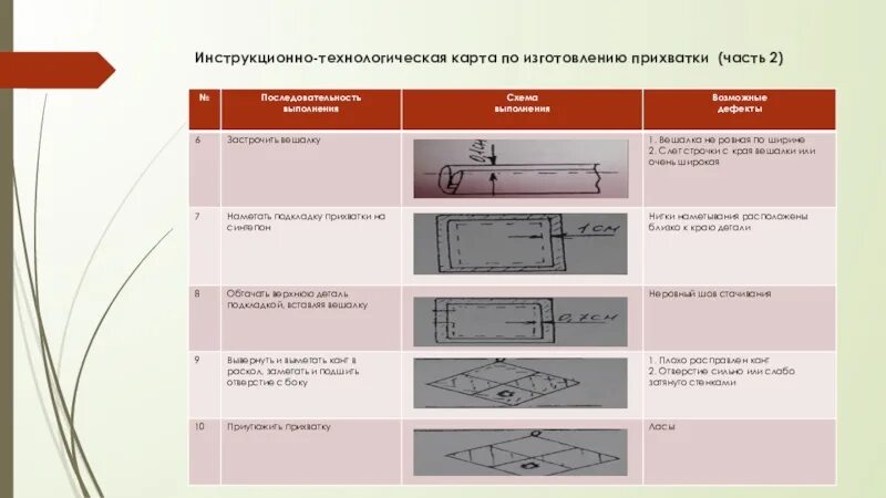 Инструкционно-технологическая карта Прихватки. Технологическая карта пошива Прихватки 5 класс. Технологическая карта Прихватки 6 класс. Технологическая карта Прихватки 5 класс по технологии. Инструкционная карта практической работы