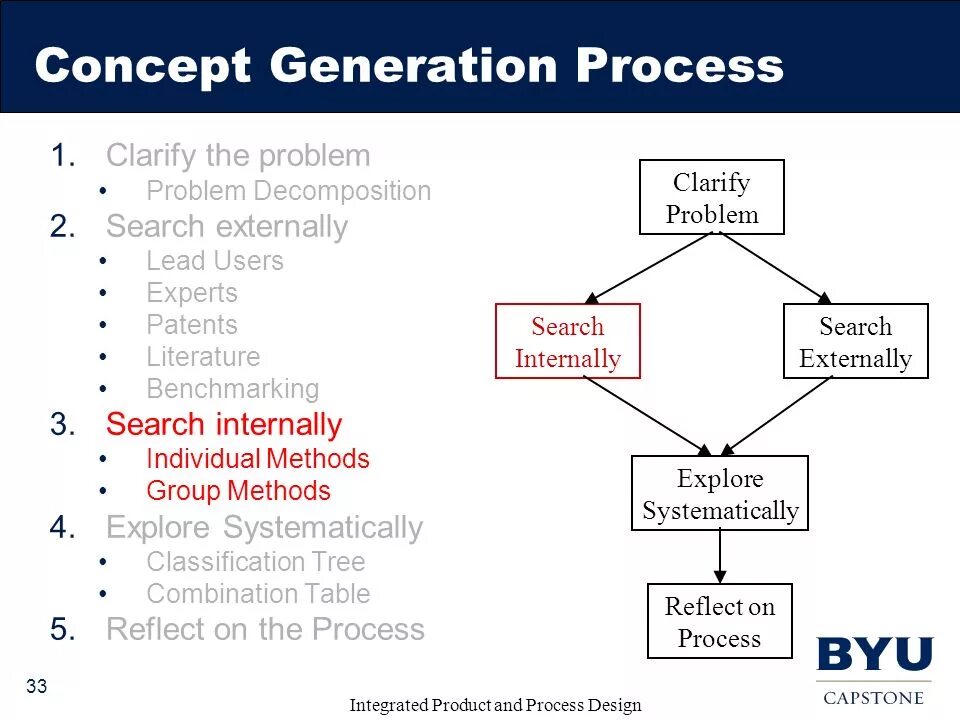 Classification Tree. Classification Tree method. Procedure Generation. Classification Tree Testing.