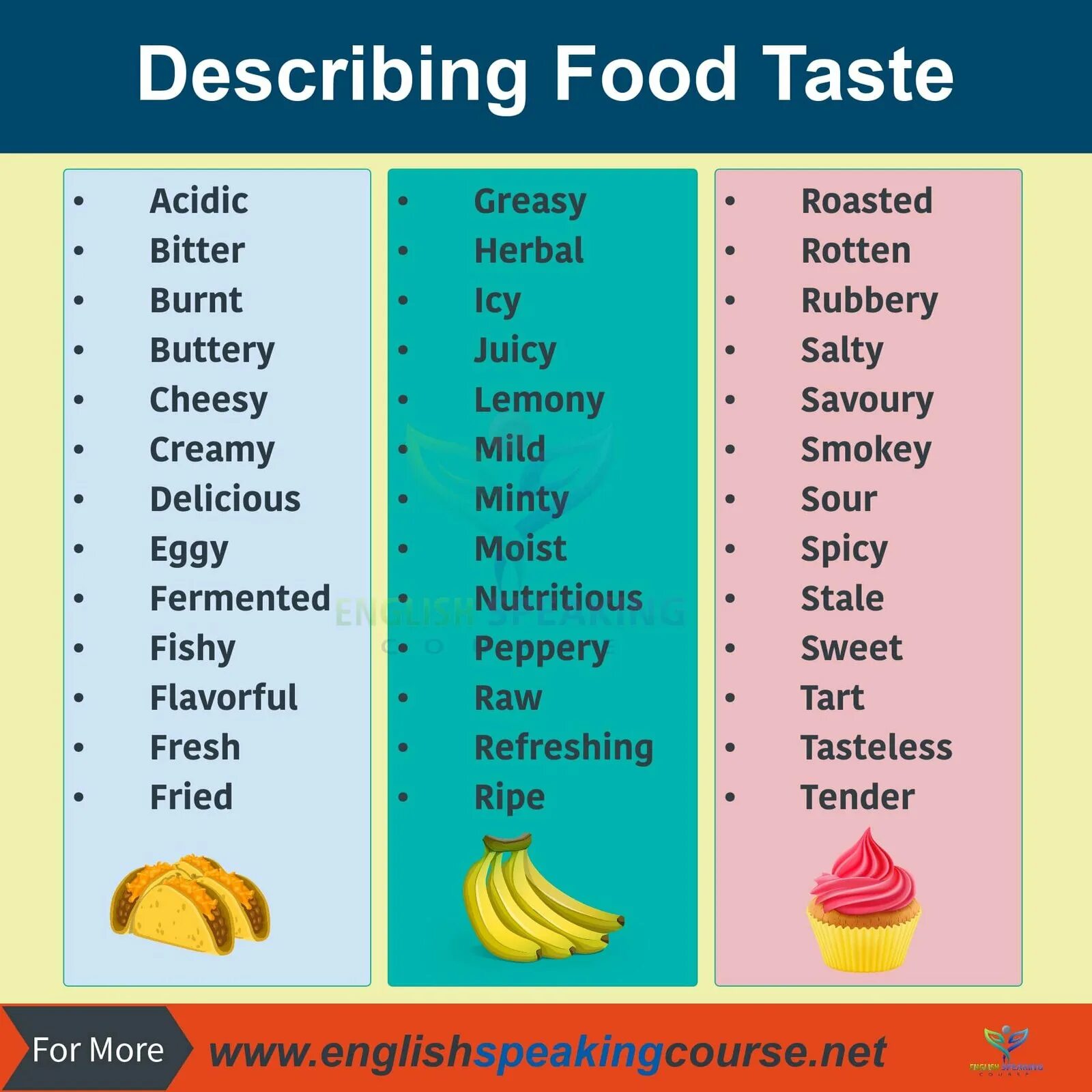 Holiday adjectives. Describing food adjectives. Food Vocabulary adjectives. Words to describe food. Adjectives about food.