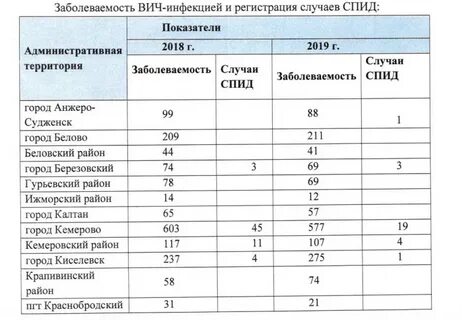 Список вич