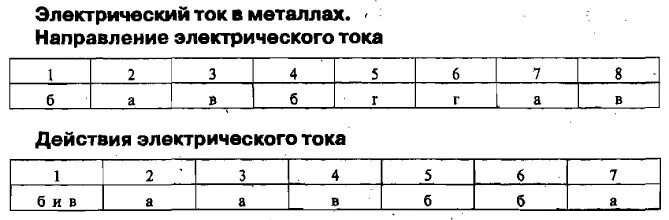 Тест 2 электрические явления вариант 2. Электрический ток в металлах тест. Тест по физике электрический ток. Электрические явления физика 8 класс. Контрольная работа электрический ток.