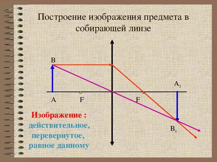 Физика линзы построение изображения. Построение изображения в линзах физика 8 класс. Линзы построение изображений в линзах физика 9 класс. Построение линзы физика 8 класс.