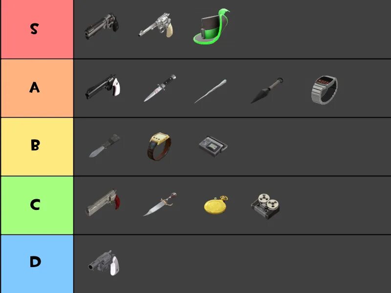 Tf2 weapons tier list. Unusual tier list tf2. Tf2 spy knife. Tf2 classes tier list. Тир лист tf2.