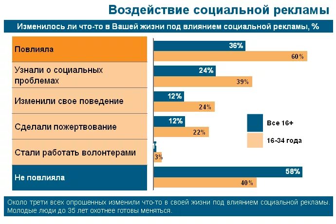 Первый сайт реклама