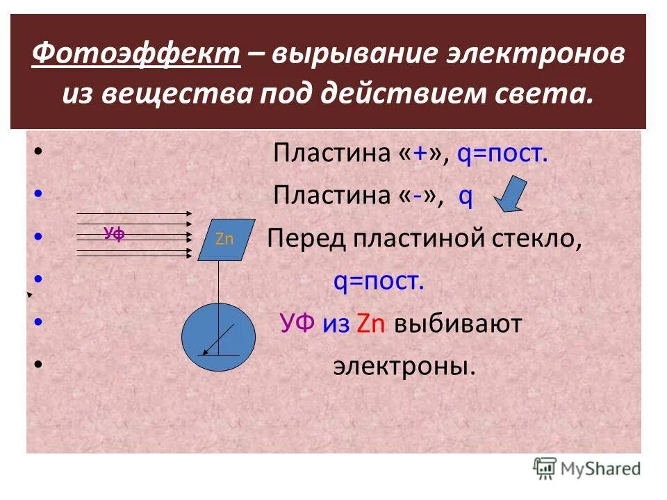 Фотоэффект. Фотоэффект физика. Фотоэффект презентация. Фотоэффект электронов. Фотоэффект можно объяснить на основе