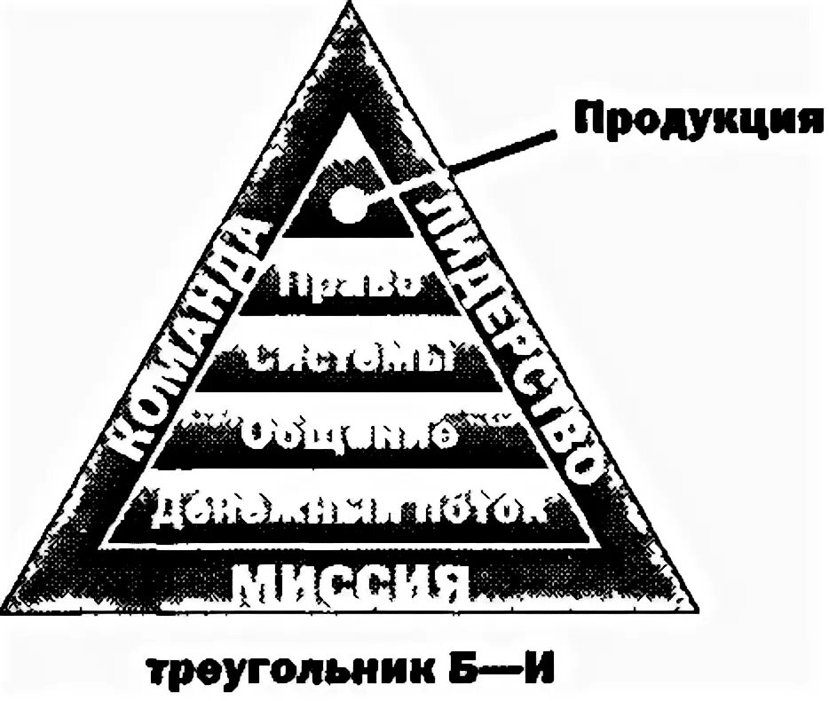 Треугольник а б с. Треугольник bi