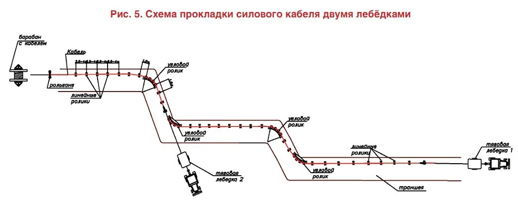 Кабельная линия на схеме. Схема прокладки кабельной линии 0,4кв. Схема прокладки кабеля ВОЛС. Монтажные схемы прокладки кабельных линий. Кабельная линия на электрической схеме.