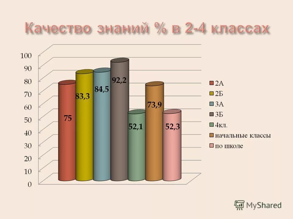 1 25 класса это