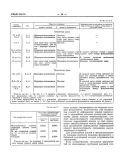 Допустимые перемещения