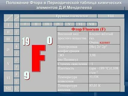 Характеристика фтора по плану 9