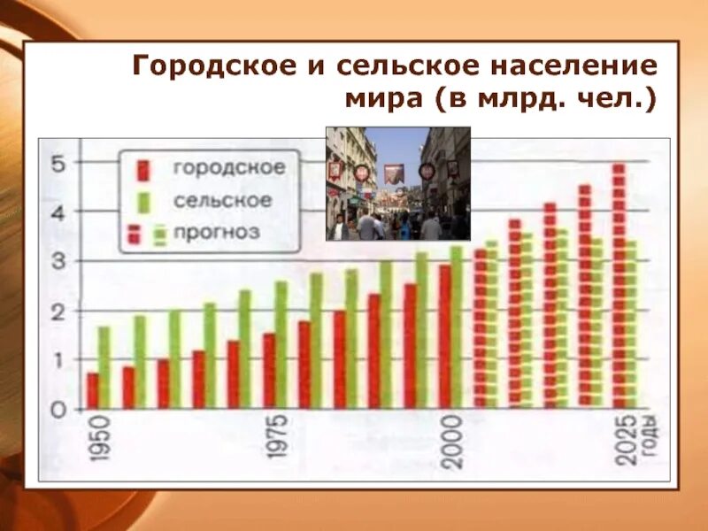 Численность городского и сельского населения. Особенности образа жизни сельского и городского жителя. Уклад жизни населения. Городское и сельское население в мире. Два письма шукшин.