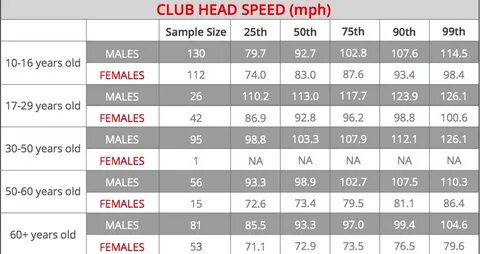 Numbers speed
