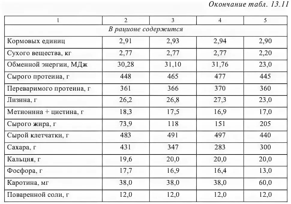 Сколько кормовых единиц. Сколько кормовых единиц в соли. Кормовые единицы молока коровьего. Кормовая единица это. Поваренная соль кормовые единицы.