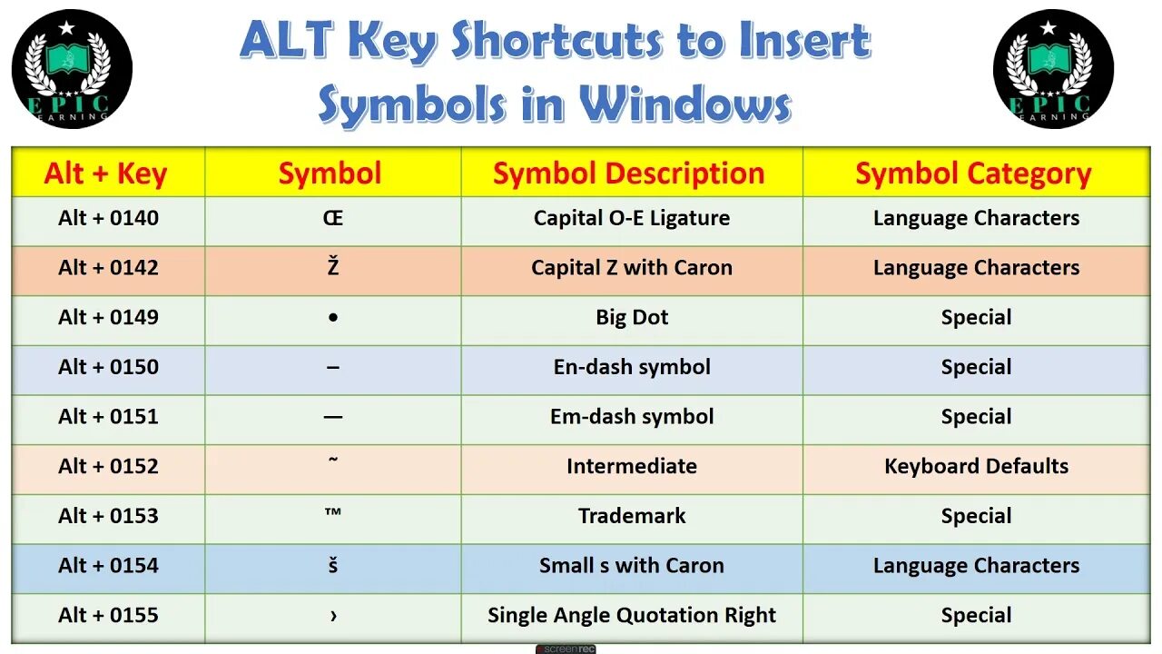 Alt shortcuts. Alt codes list. Alt Key. Alt Key в Музыке это.