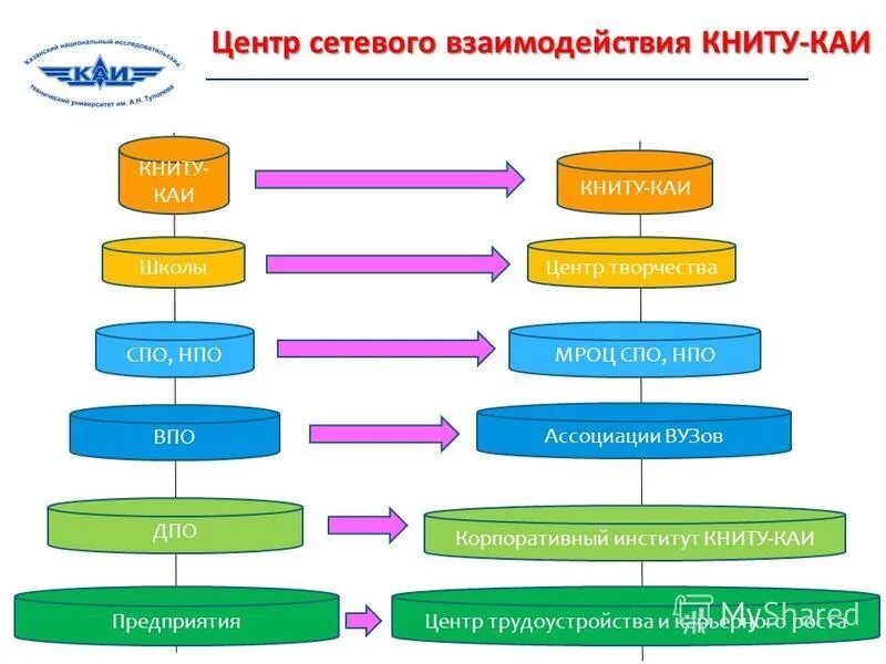 нпо впо. нпо спо впо что это. учреждения начального профессионального образования. специальность впо это. нпо начальное профессиональное образование.
