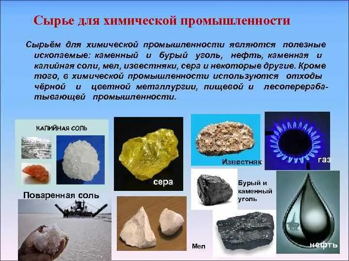 Что является сырьем