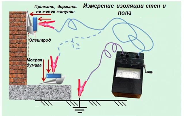 Проверка сопротивления изоляции провода. Схема измерения сопротивления изоляции кабеля. Схема замер сопротивления изоляции кабеля. Измерение сопротивления заземления мегаомметром схема. Схема измерения сопротивления изоляции 220в.