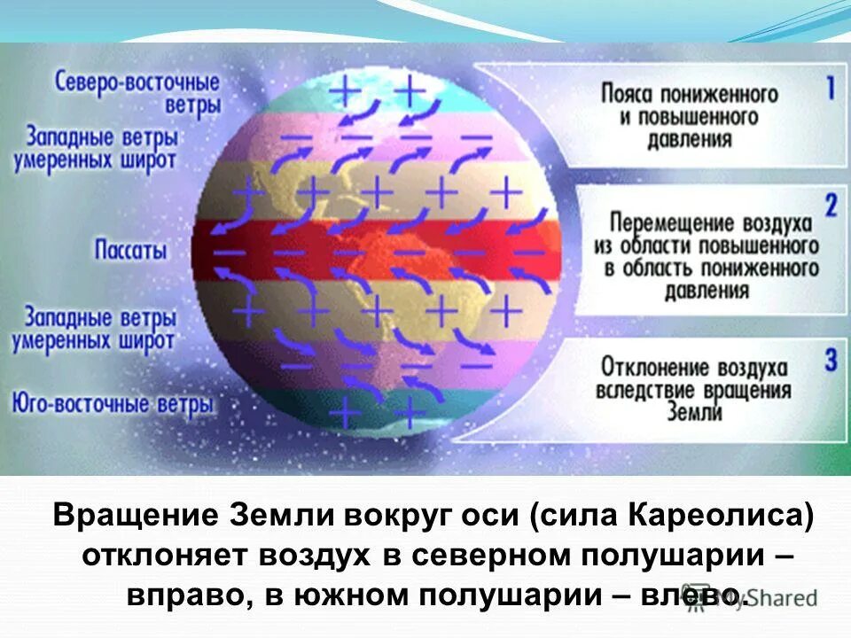 Циркуляция атмосферы. Циркуляция воздушных масс. Схема общей циркуляции атмосферы на земле. Циркуляция воздуха в атмосфере. Области высокого давления формируются в широтах