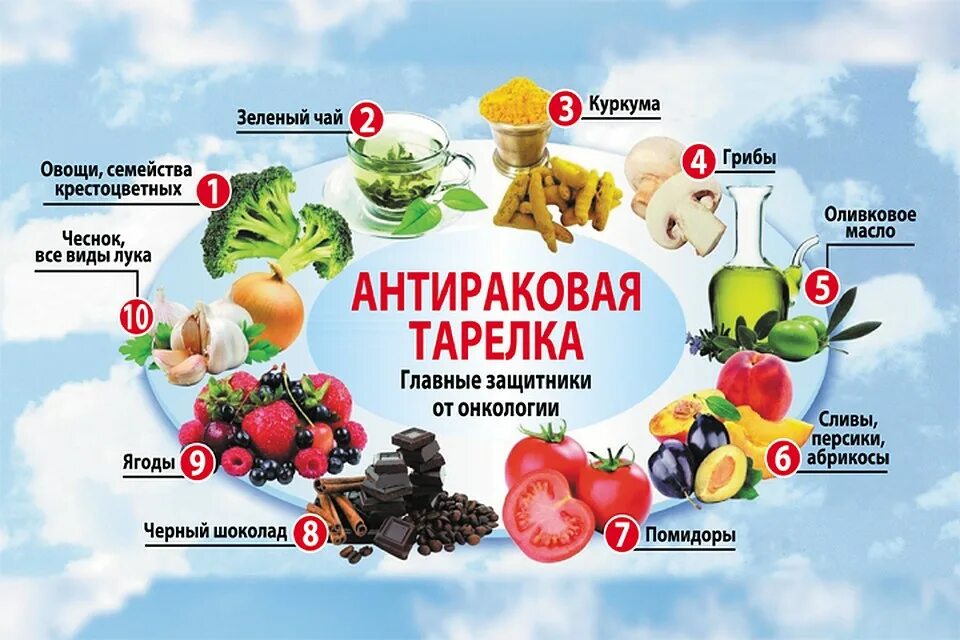 Антираковые продукты. Продукты против старости. Питание при онкологических заболеваниях. Продукты вызывающие рост раковых клеток. Противораковая диета.