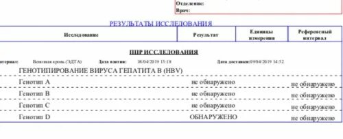 Через сколько готов анализ на гепатит. Генотипирование вируса гепатита с. Анализ на генотип гепатита с. Анализ крови генотипирование гепатита с. Генотипирование вируса гепатита с анализ.