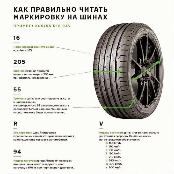 Шины 205/55 r16 расшифровка. Шины 205/65 r16 маркировка. Расшифровка параметров шин 205/55 r16. 205/55 R16 габариты шины. Размеры резины на машину