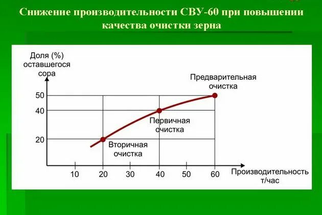 Факторы снижения производительности. Режим производительности на пк. Повышение производительности оборудования. Факторы повышения производительности пк. Снижение производительности компрессора.