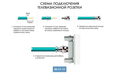 Подключение кабеля телевидения