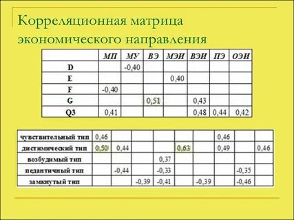 Корреляционная матрица