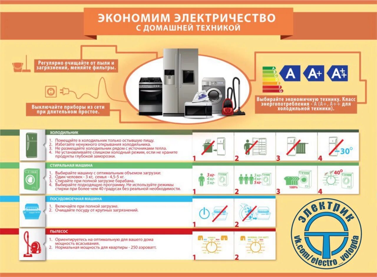 Экономичная работа. Экономия электричества. Экономия электроэнергии. Приборы энергосбережения. Экономим электроэнергию.