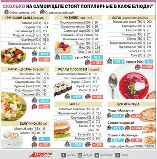 Рассчитать блюдо на порции