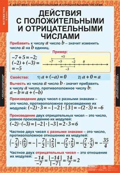 Таблицы Математика 6 класс 12 шт - Компания ПАРТНЕР Купить выгодно. Короткие сро