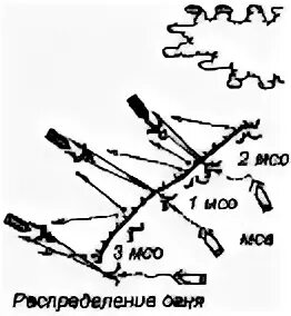 Маневр на поле боя
