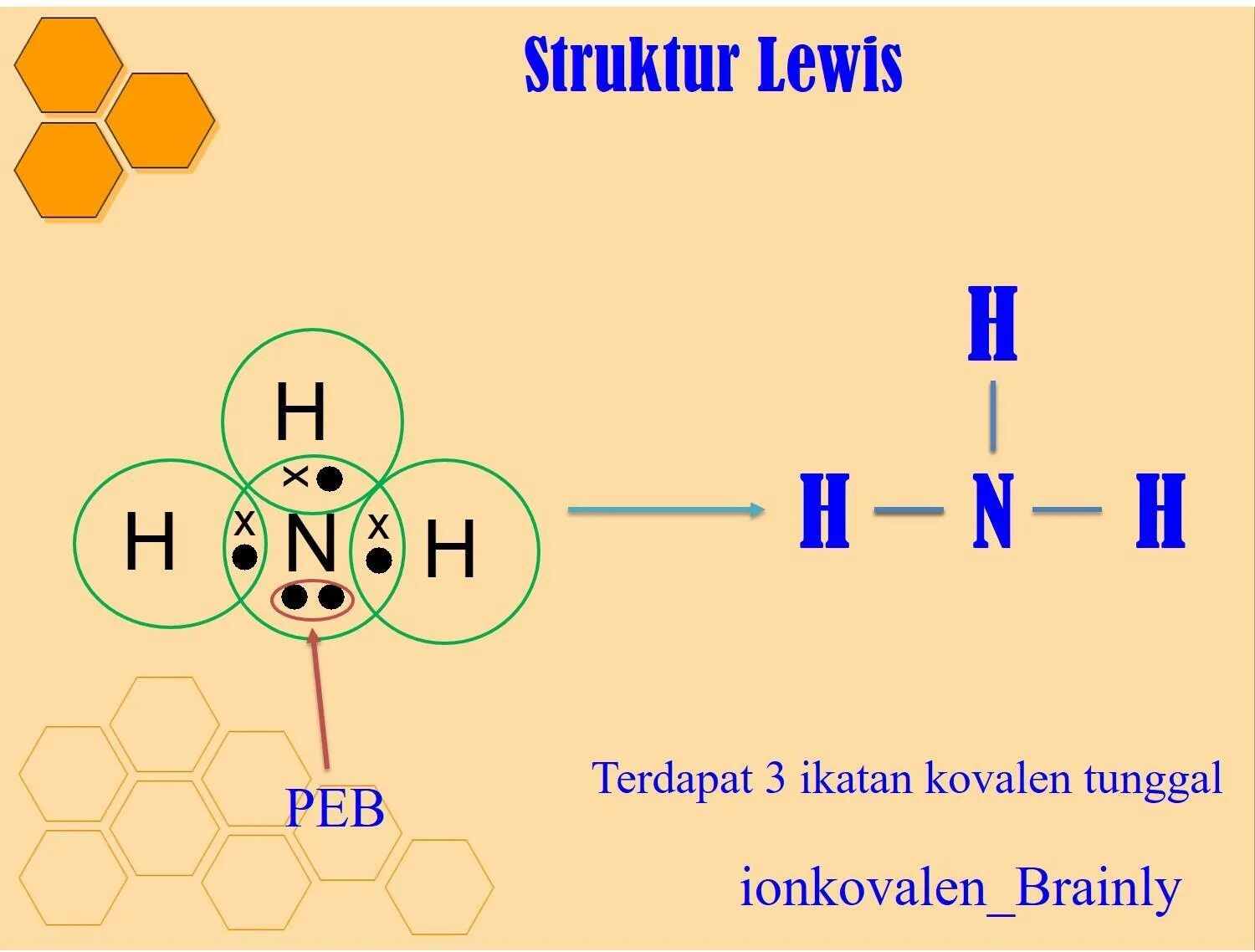 Nh 3 связь. Механизм образования молекул nh3. Bcl3 связь. Bcl3 гибридизация. Схема образования молекулы nh3.