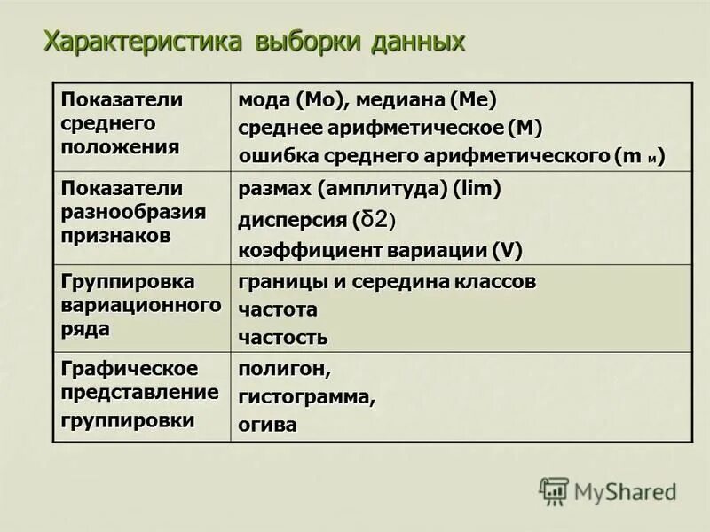 Степень разнообразия признака