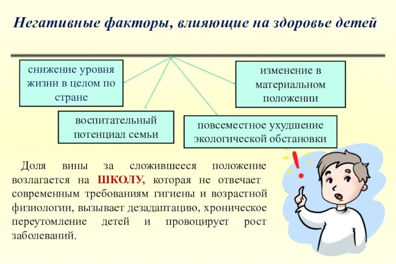 Неблагоприятные физические состояния. Факторы влияющие на здоровье ребенка. Негативные факторы влияющие на здоровье. Факторы негативно влияющие на здоровье детей. Неблагоприятные факторы влияющие на здоровье ребенка.