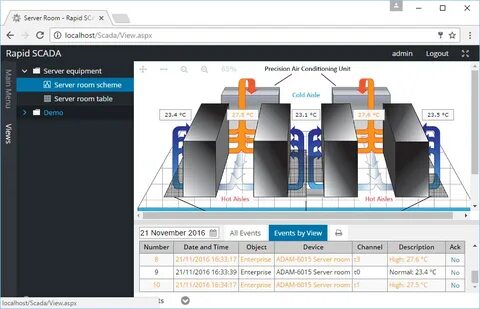 Rapid scada
