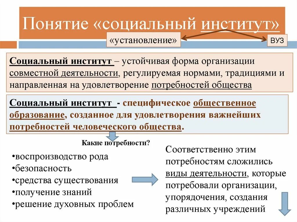 Понятие социальная роль виды ролей. Социальный институт определение. Понятие социального института. Определениесоциалтного инститкт. Социальный институт термин.