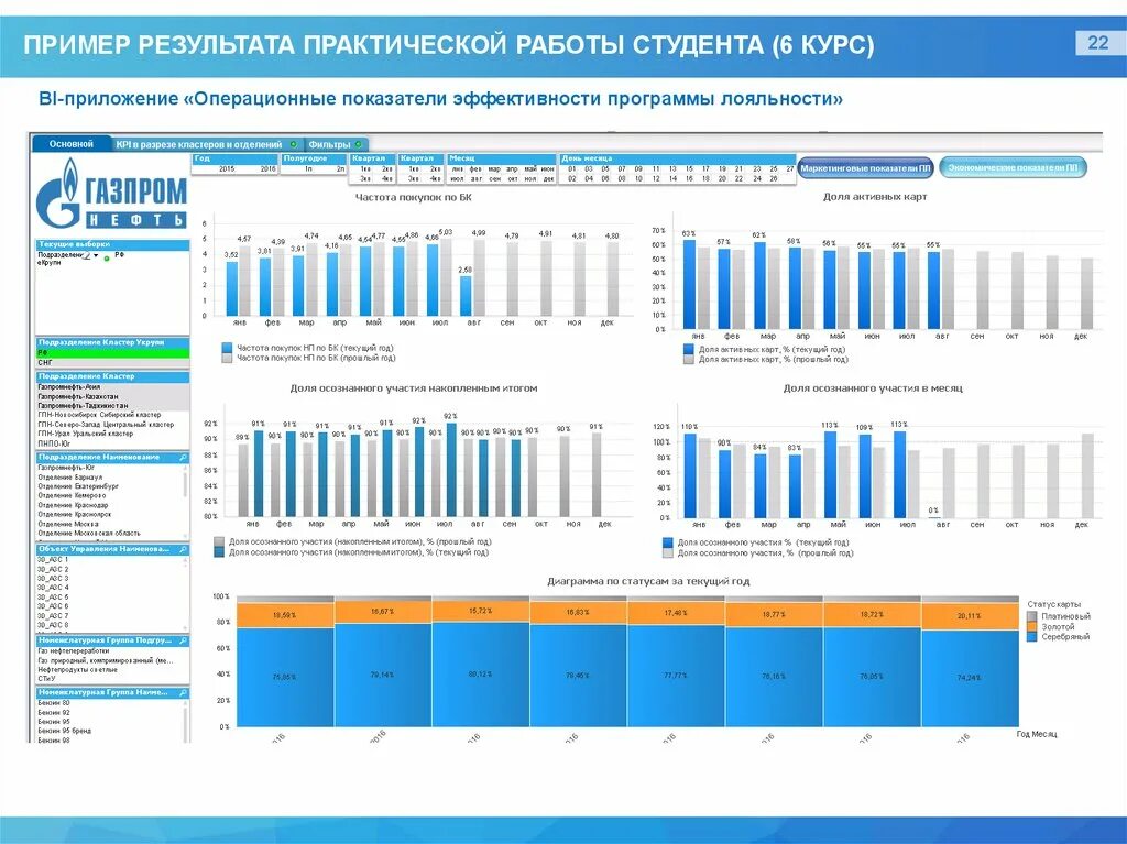 Анализ данных спб