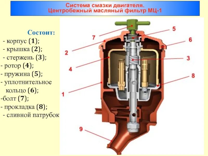 Центробежный фильтр ямз 236. Центробежный масляный фильтр камаз 740 схема. Фильтр центробежной очистки масла урал. Детали центробежного масляного фильтра. Центробежный фильтр очистки масла двигателя урал-4320.