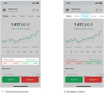 Брокеры приложения мобильные