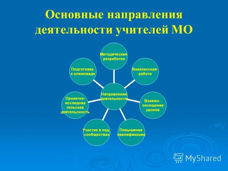 Результатах и основных направлениях деятельности